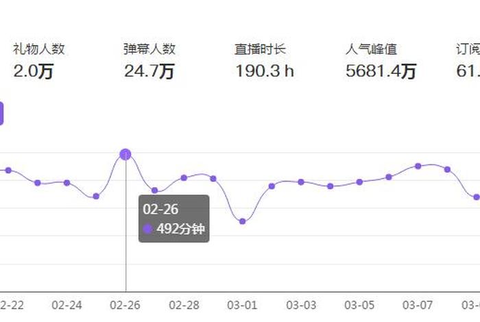 中国直播人数最多的记录 - 我国直播人数 中国直播人数最多的记录 - 我国直播人数