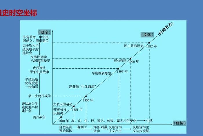 总结中国近现代历史的四句话,总结中国近现代历史的四句话是 总结中国近现代历史的四句话,总结中国近现代历史的四句话是