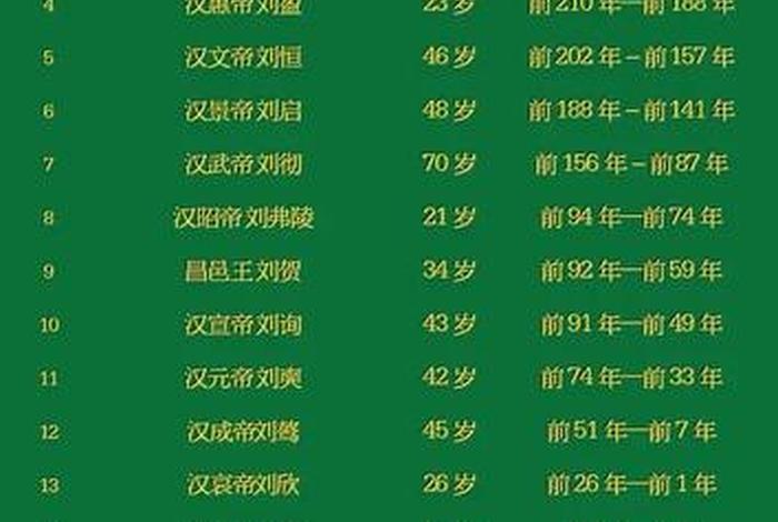 中国古代历史人物年龄 古代中国年龄分段 中国古代历史人物年龄 古代中国年龄分段