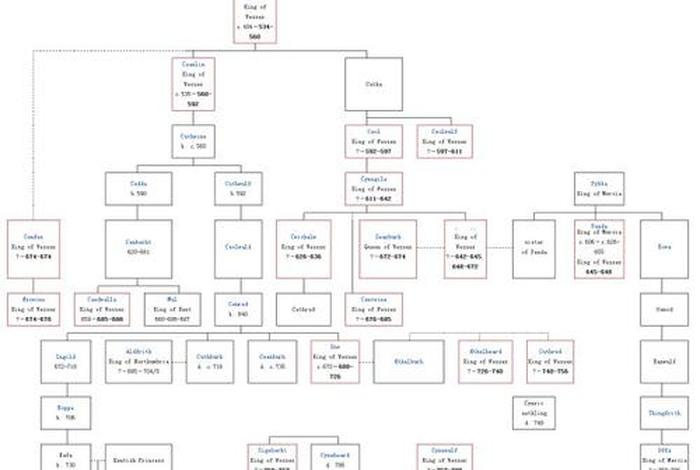英国历史人物一览表；英国的历史人物的名字