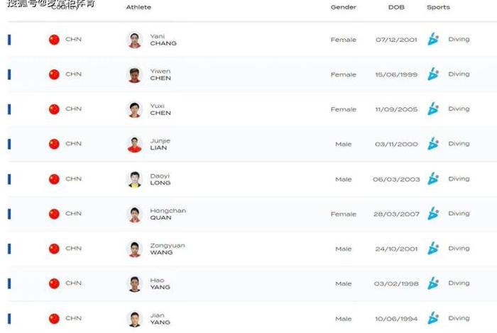 中国跳水名人堂名单,中国跳水队名人 中国跳水名人堂名单,中国跳水队名人