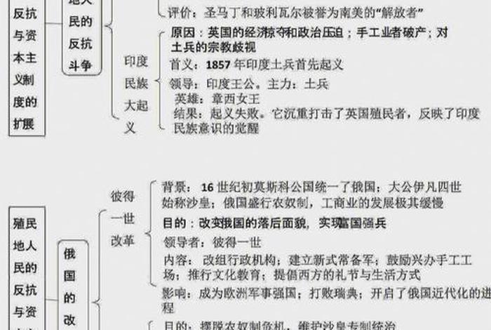 九年级历史人物归纳及事件（九年级历史人物归纳及事件概括）
