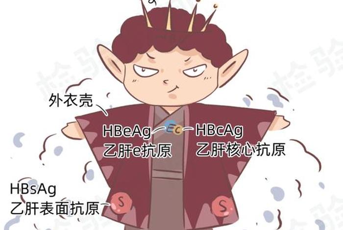 中国人的乙肝是怎么来的(中国乙肝原因) 中国人的乙肝是怎么来的(中国乙肝原因)