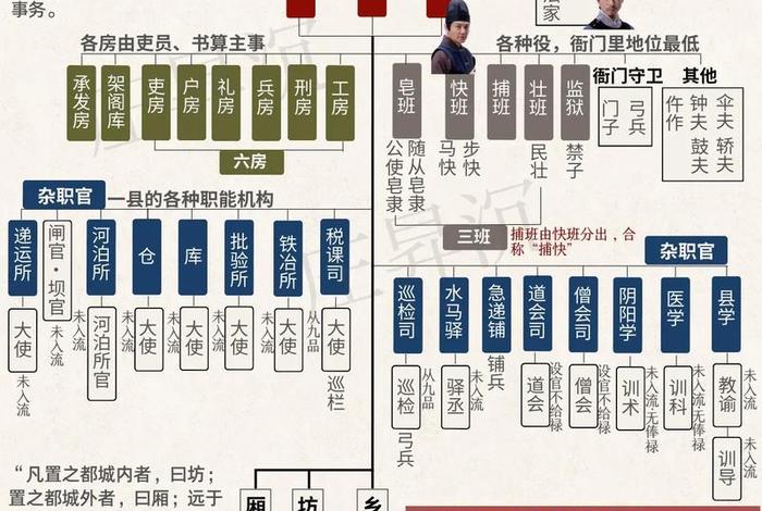 朱元璋人物关系图、朱元璋人物关系图表 朱元璋人物关系图、朱元璋人物关系图表