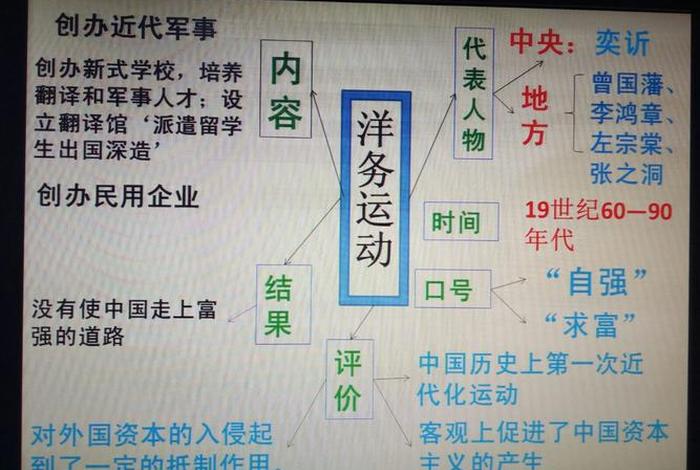 评价历史人物的三大方法 - 评价历史人物的方法是什么？