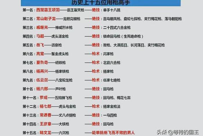 中国历史上十大用枪名将、中国用枪名将排名