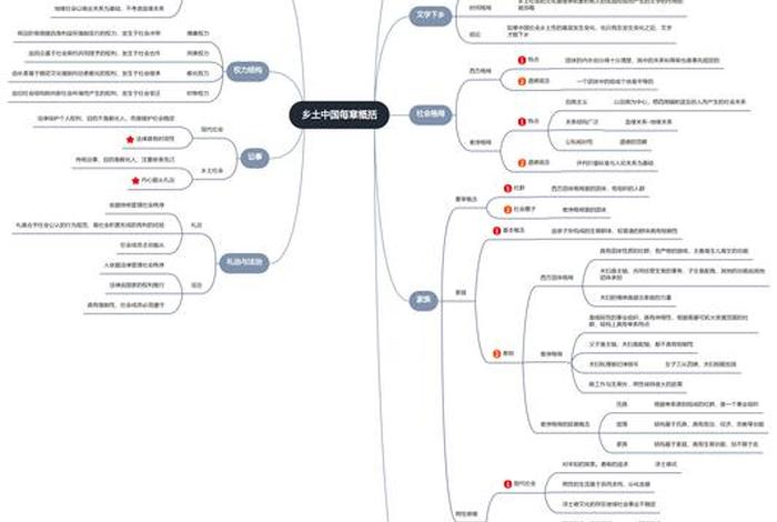 乡土中国深度解析 乡土中国内容理解 乡土中国深度解析 乡土中国内容理解