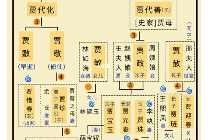 贾府人物最终命运，贾府中人物关系图