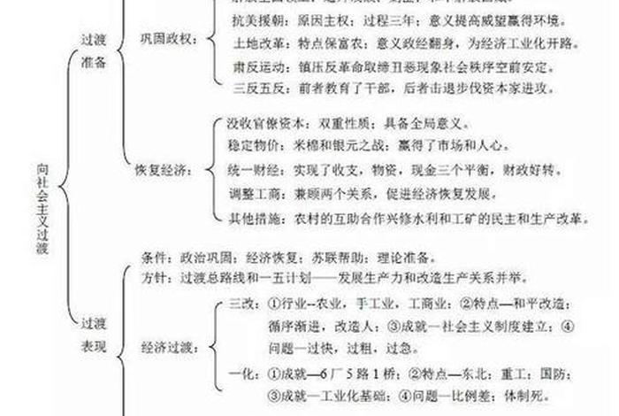 中国历史过渡时期 - 中国历史过渡时期思维导图