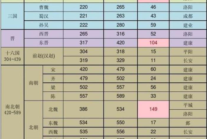 中国历史五千年是怎么得出的 中国五千年历史从哪开始
