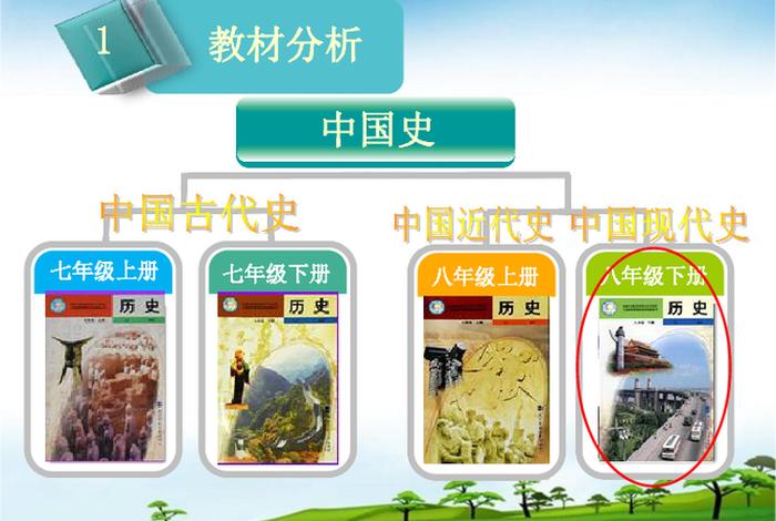 用15分钟说中国历史(十分钟讲述中国历史) 用15分钟说中国历史(十分钟讲述中国历史)