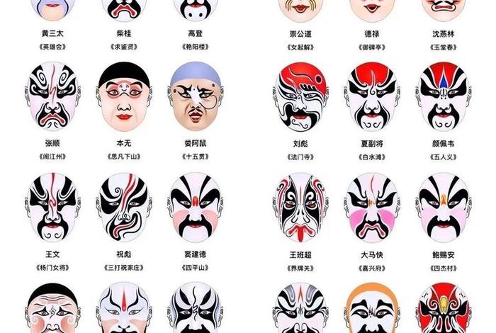 历史脸谱人物介绍 历史的脸谱与性格