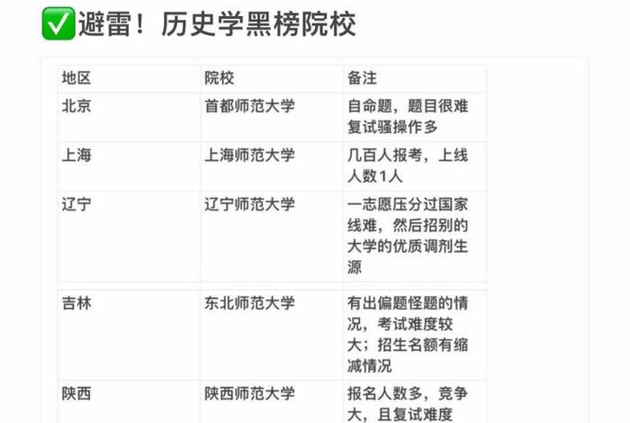 中国历史冷门专业（冷门历史学考研学校）