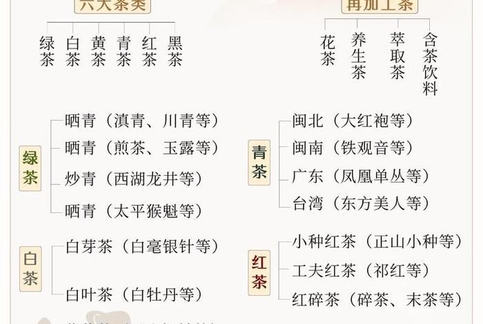 中国茶道有记载的历史有多长?;中国茶道的发展史 中国茶道有记载的历史有多长?;中国茶道的发展史