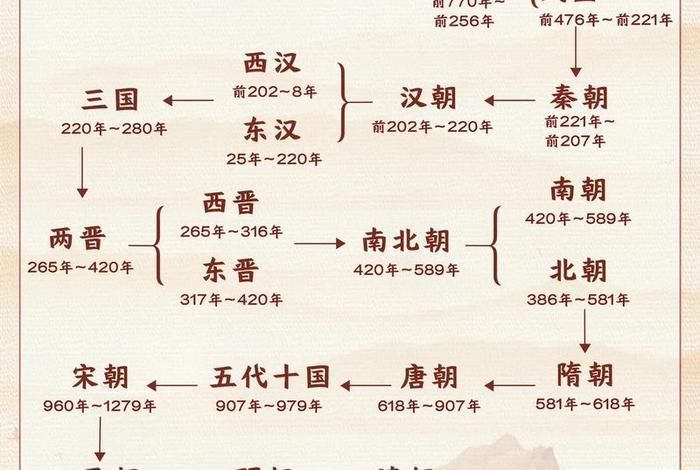 在哪里看中国历史;怎么看中国历史 在哪里看中国历史;怎么看中国历史