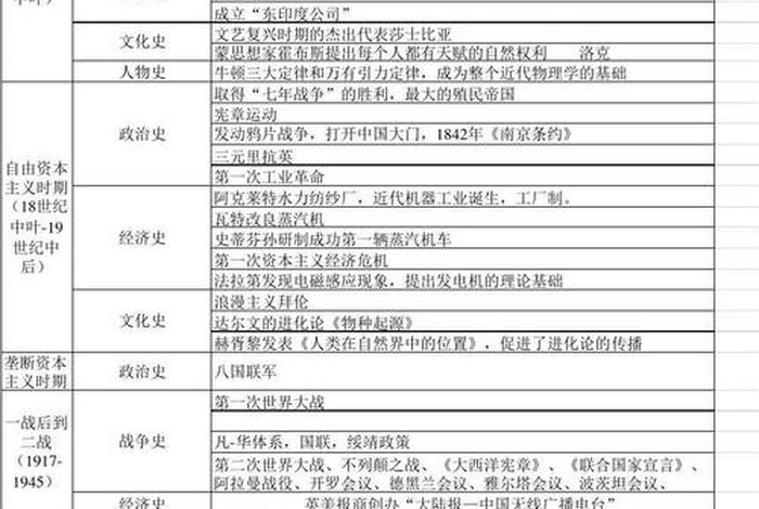 英国的历史人物和事迹；英国的历史人物和事迹介绍