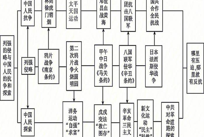 初中历史必备人物素材有哪些 初中历史人物归纳表 初中历史必备人物素材有哪些 初中历史人物归纳表