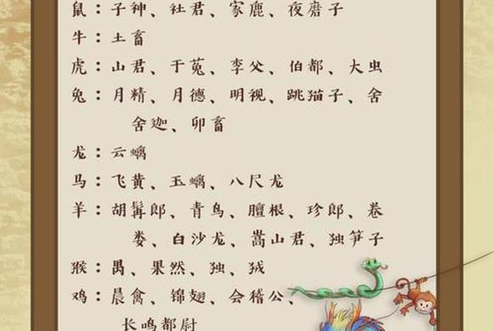 中国历史人物的属相、中国历史人物的属相排名 中国历史人物的属相、中国历史人物的属相排名