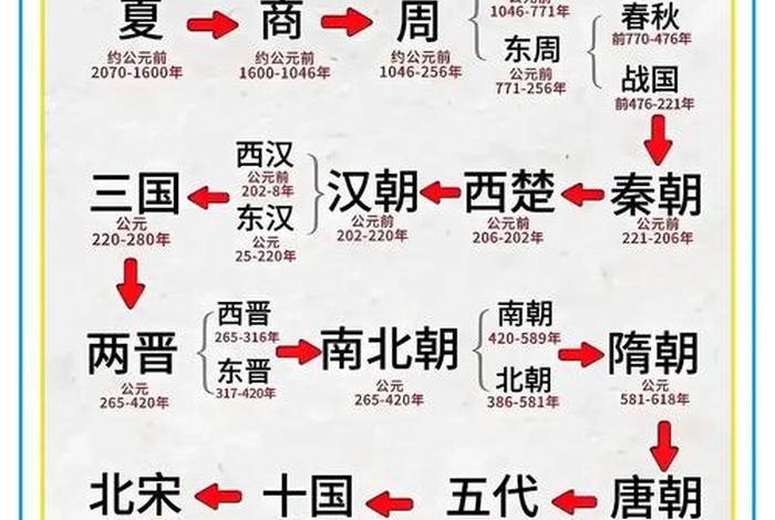 中国历史演变图 - 中国历史演变图40分钟 中国历史演变图 - 中国历史演变图40分钟