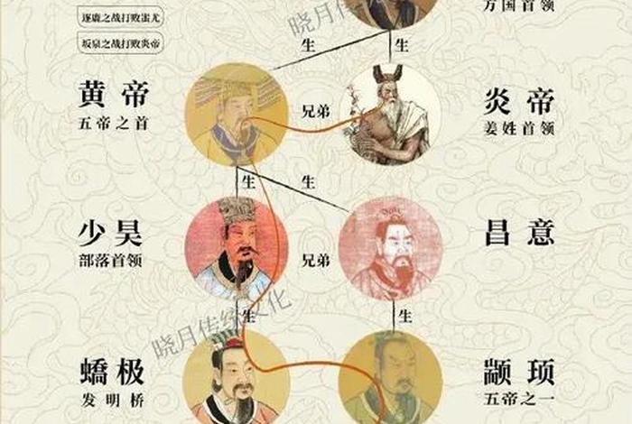 中国历史人物数据库查询，历史人物查询网址