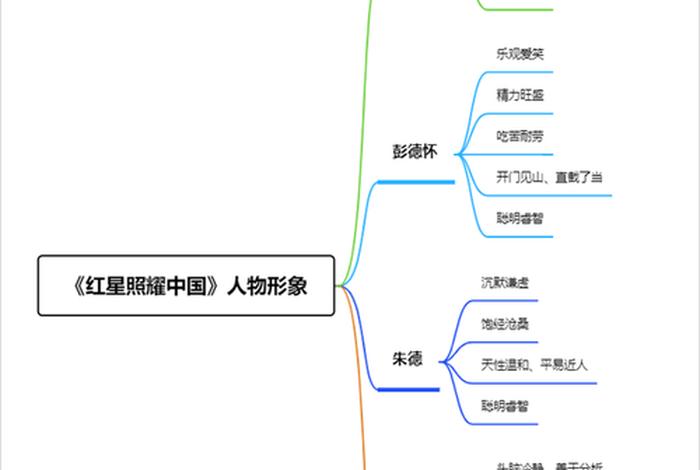 中国历史故事人物思维导图；中国历史故事人物思维导图怎么画