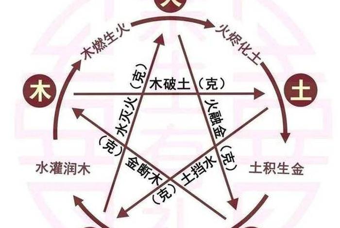 五行分析中国历史人物有哪些；五行齐全的历史名人