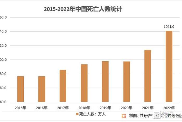 中国历史人物死亡时间排名 中国历史死亡人数排名 中国历史人物死亡时间排名 中国历史死亡人数排名