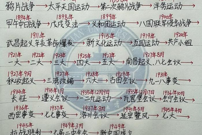 1600-1840年前的历史人物，1840到现在的历史人物