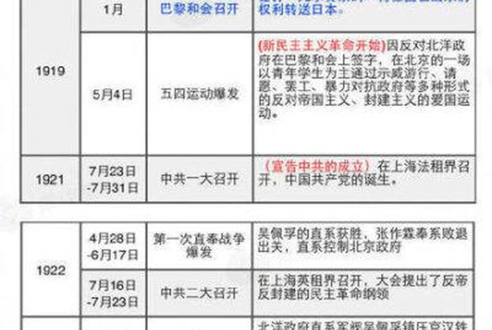 近代中国历史人物总结，中国近代历史人物介绍及事件