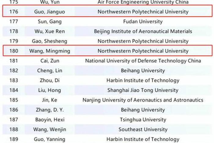 全球顶尖科学家榜单公布 2020全球前2%顶尖科学家榜单 全球顶尖科学家榜单公布 2020全球前2%顶尖科学家榜单