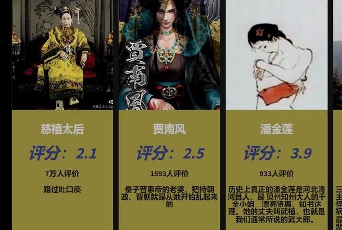 中国历史人物排行榜,最有影响力的100位历史名人，中国知名历史人物