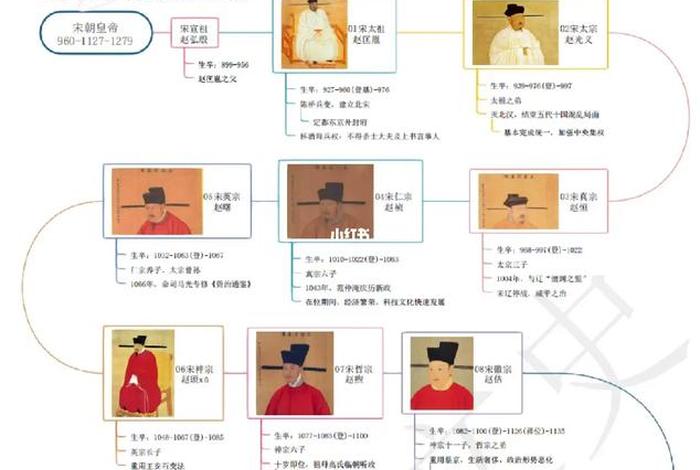 中国历史朝代主要人物及事件,各个历史朝代人物事件 中国历史朝代主要人物及事件,各个历史朝代人物事件