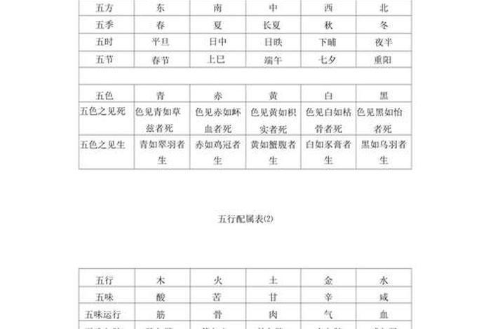 历史五行属什么,历史属性是什么 历史五行属什么,历史属性是什么
