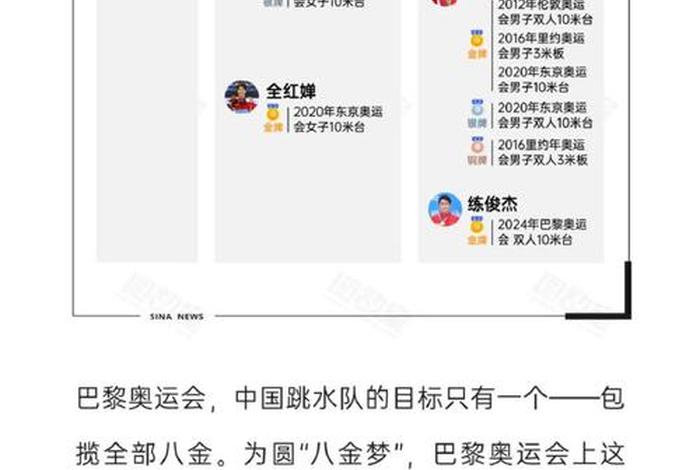 历史上中国跳水所有名人 中国跳水名人的名字