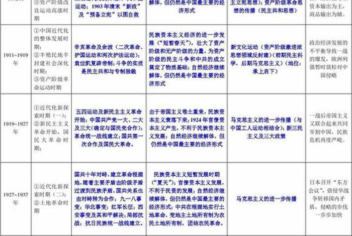 近代中国历史人物大全图表 - 近代中国历史人物大全图表图片