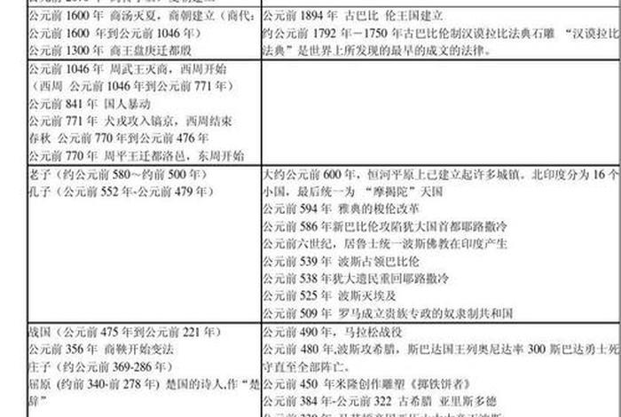 中西历史人物对照表图 中西历史关系特征分几个阶段 中西历史人物对照表图 中西历史关系特征分几个阶段