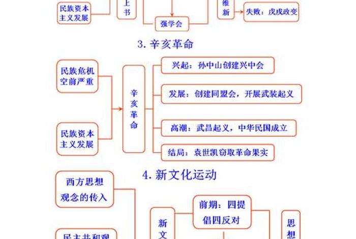 中国历史7年级上册(中国历史八年级知识点整理) 中国历史7年级上册(中国历史八年级知识点整理)