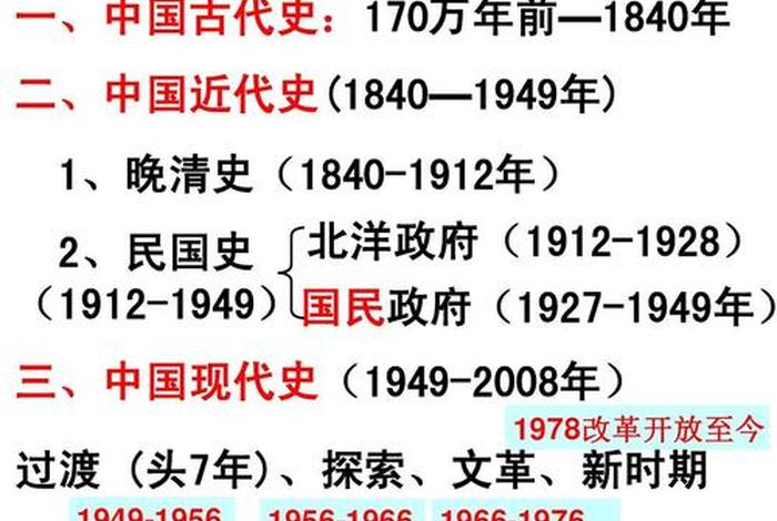 1840到2023年之间的历史人物 1840年以后的历史杰出人物