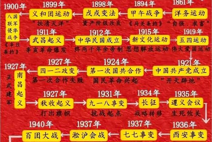 近代以来的中国历史人物故事(中国近代史历史故事或历史人物有哪些) 近代以来的中国历史人物故事(中国近代史历史故事或历史人物有哪些)
