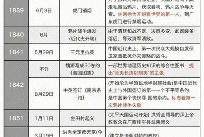 近代中国历史人物和历史事件、近代中国历史人物和历史事件介绍 近代中国历史人物和历史事件、近代中国历史人物和历史事件介绍