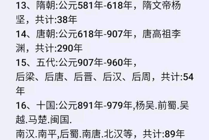 中国历史朝代著名人物、中国历史朝代著名人物排名