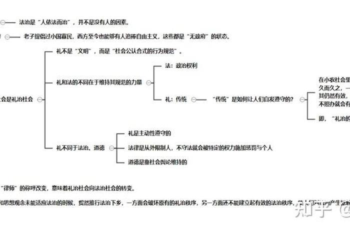 乡土中国礼俗社会和法理社会的概念(乡土中国中礼俗社会的内涵) 乡土中国礼俗社会和法理社会的概念(乡土中国中礼俗社会的内涵)