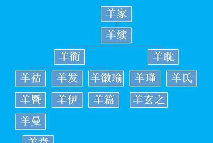 司马人物关系;司马师关系表 司马人物关系;司马师关系表