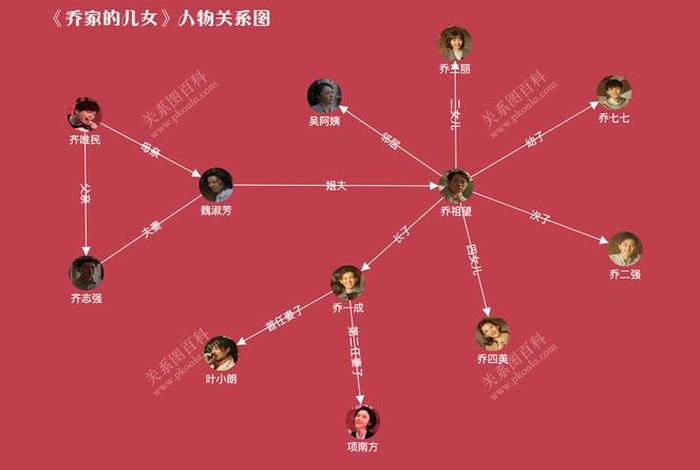 人物关系数据库 - 人物关系 数据库 人物关系数据库 - 人物关系 数据库