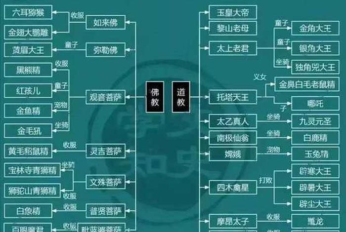 中国历史故事人物图表 中国历史故事人物图表大全 中国历史故事人物图表 中国历史故事人物图表大全