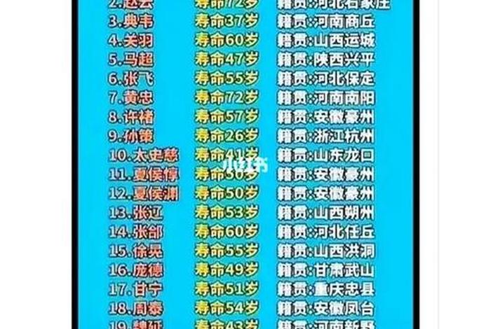 中国历史武将1000名、中国历史武将武力排名前100名