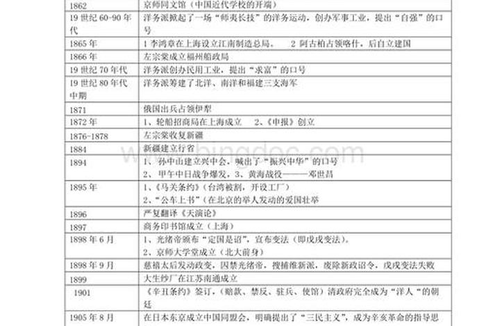 重要历史事件重要人物(历史重点事件以及重点人物的事件和时间) 重要历史事件重要人物(历史重点事件以及重点人物的事件和时间)