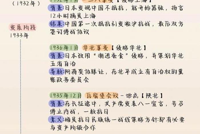 日本中国战争历史事件顺序、日本战中国的历史 日本中国战争历史事件顺序、日本战中国的历史