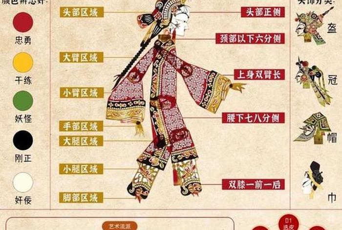 中国皮影的历史文字 - 中国皮影的历史文字介绍