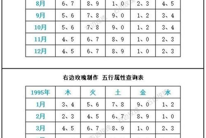 历代五行属性 - 历史五行属